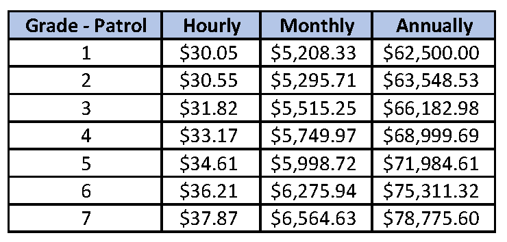 CPD pay chart 7.24.png